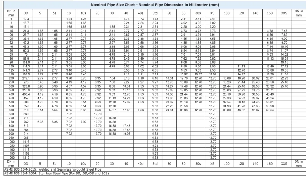 Hydraulic Cylinder Seamless Steel Pipe Tube for Liquid Water Gas Oil